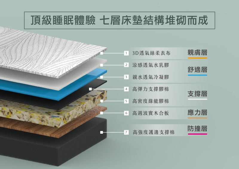 5D活循水平律動床|南良集團|南良集團H&H|南良水平律動床|律動床