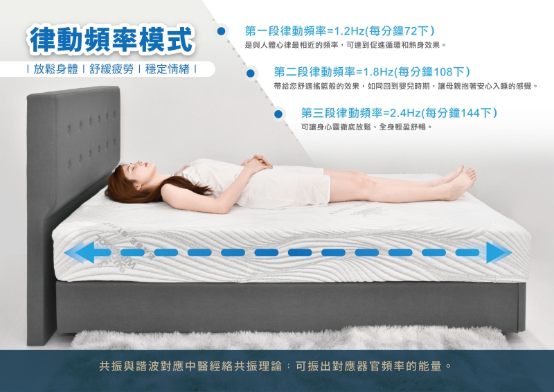 5D活循水平律動床|南良集團|南良集團H&H|南良水平律動床|律動床