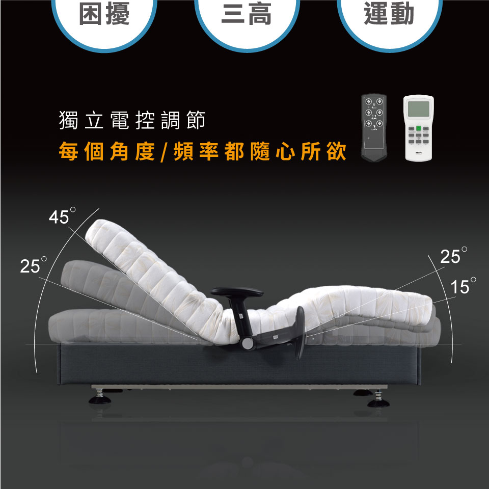 三九健康科技床|南良集團|南良集團H&H|南良律動床|水平律動床|律動床|被動式運動