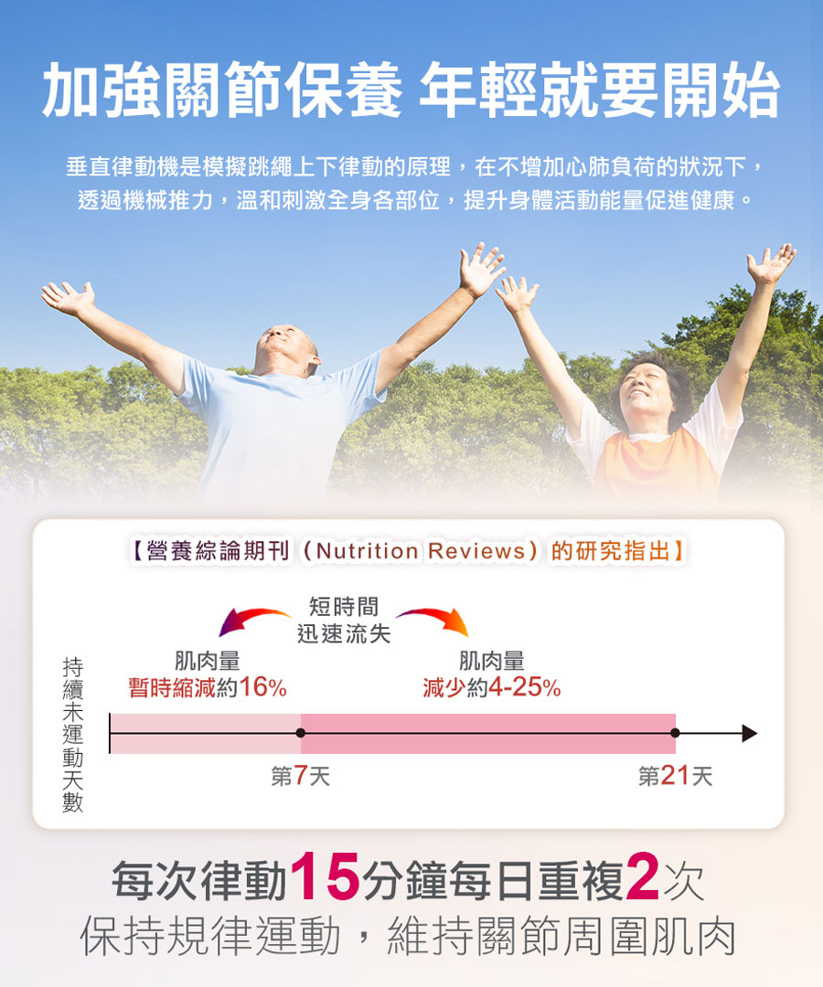 加強關節保養年輕就要開始|樂活GO垂直律動機|南良H&H律動機