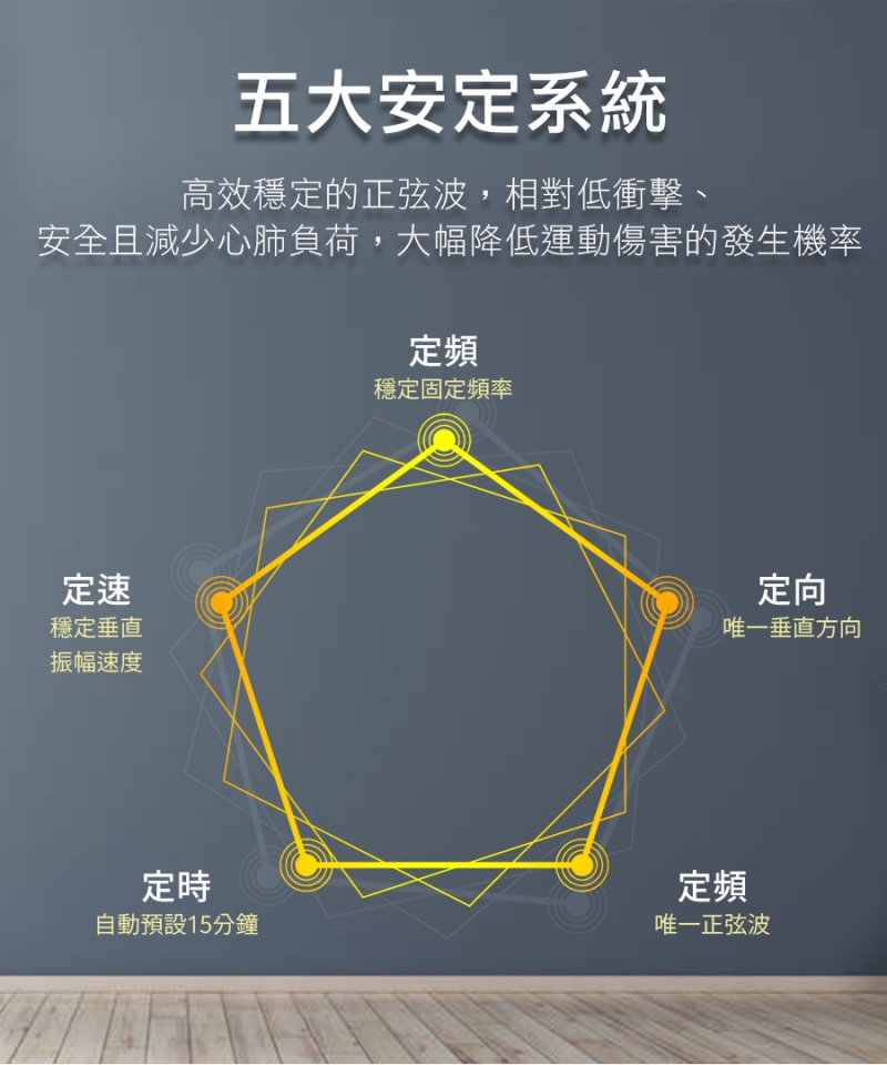 五大安定系統|樂活GO垂直律動機|南良H&H律動機