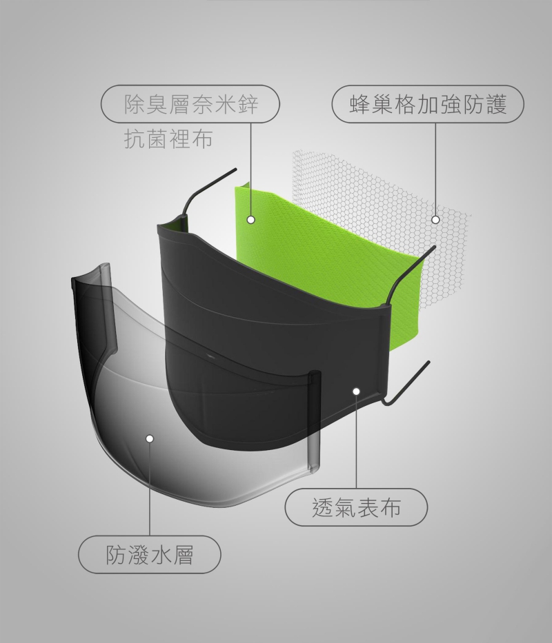 奈米鋅抗菌口罩|奈米鋅抗菌|除臭|南良集團H&H|抗菌口罩|南良集團