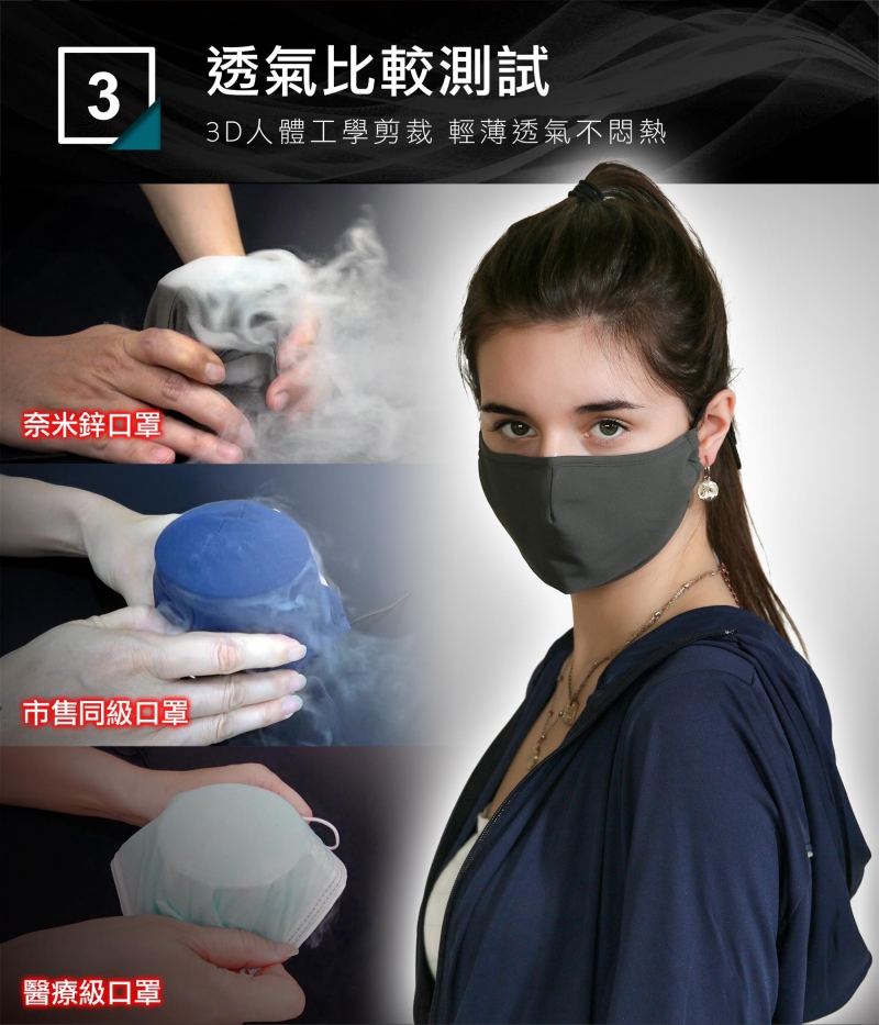 奈米鋅抗菌口罩|奈米鋅抗菌|口罩透氣|南良集團H&H|抗菌口罩|南良集團
