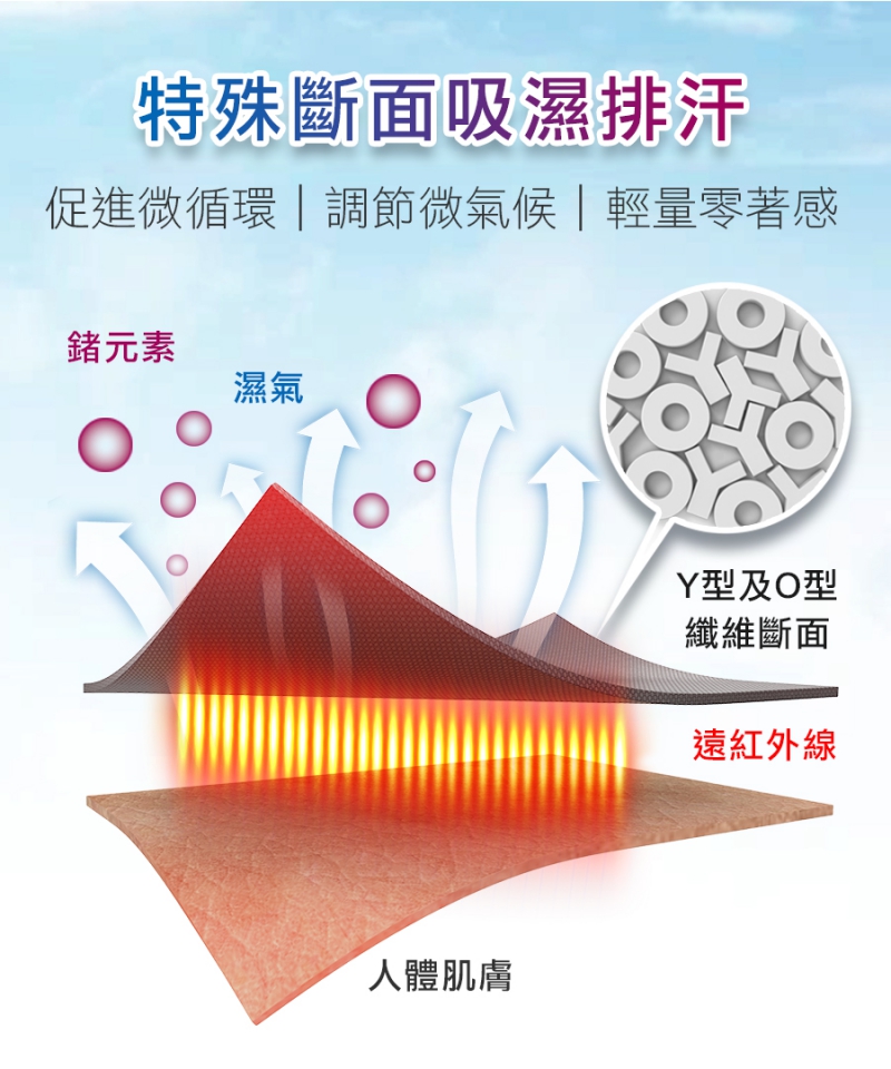 奈米鍺遠紅外線能量毯|南良集團|南良集團H&H|遠紅外線|鈦能量|發熱披毯