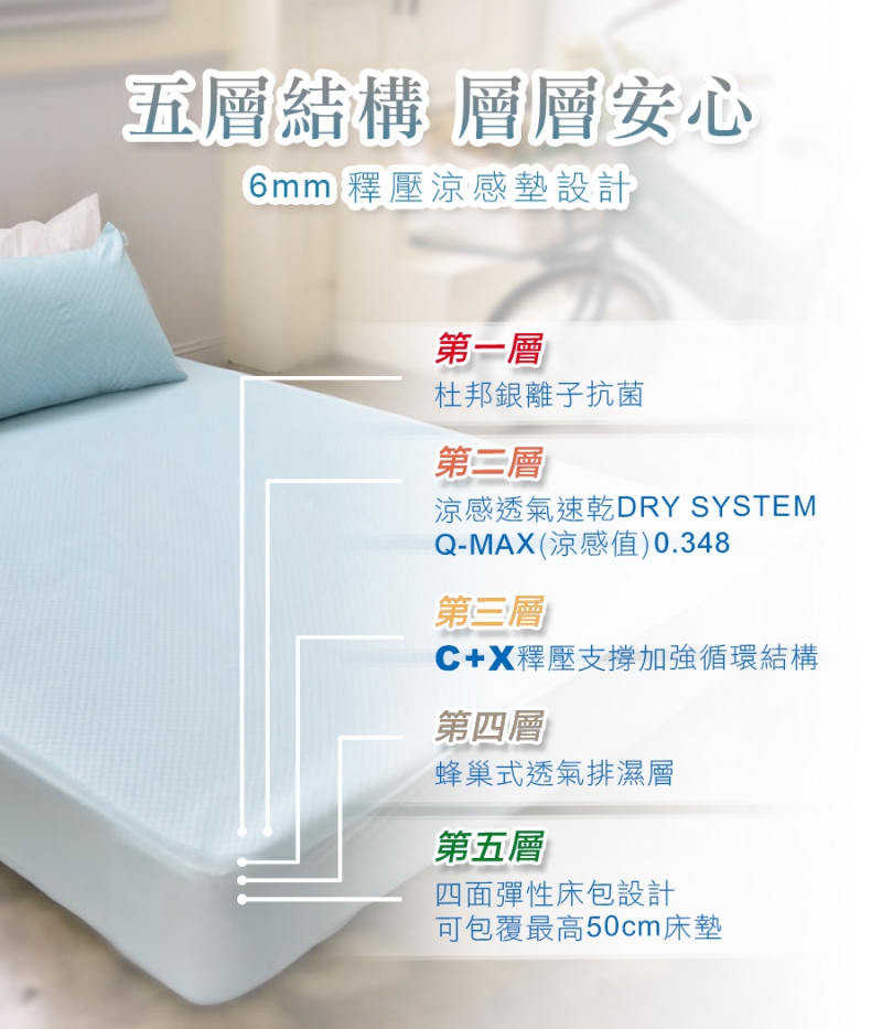 抗菌釋壓床包式涼感墊|南良集團|南良集團H&H|抗菌床包|涼感床包|涼感抗菌床包|瞬間涼感|涼墊