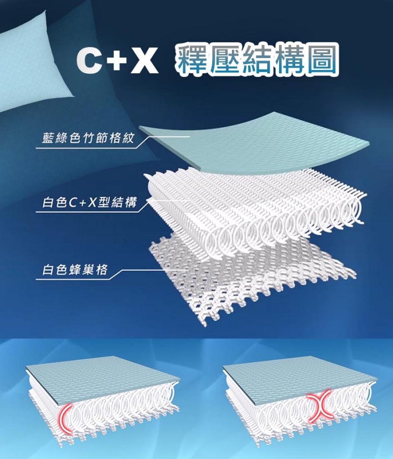 抗菌釋壓床包式涼感墊|南良集團|南良集團H&H|抗菌床包|涼感床包|涼感抗菌床包|瞬間涼感|涼墊