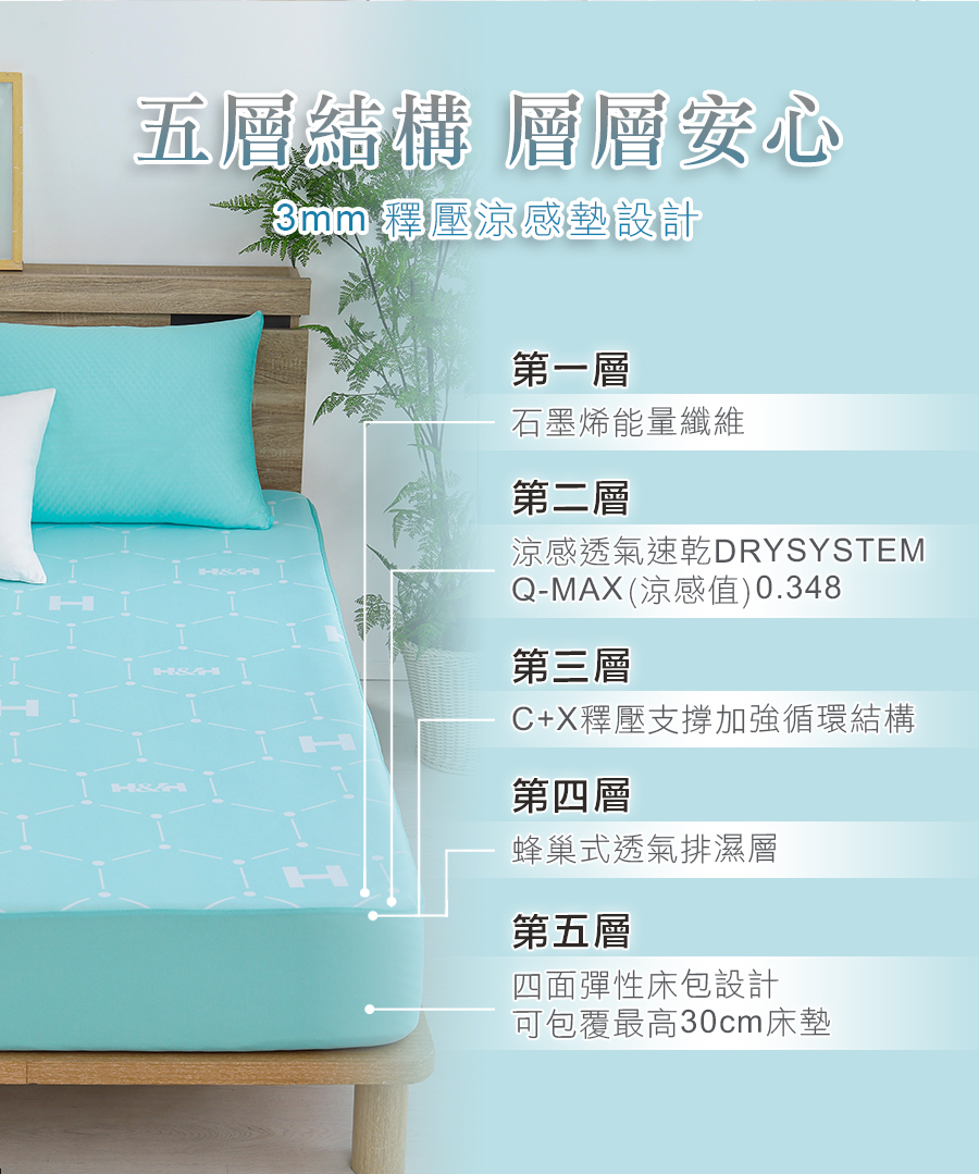 石墨烯涼感能量床包式床墊|南良集團|南良集團H&H|涼感床包|涼墊|瞬間涼感|石墨烯|遠紅外線