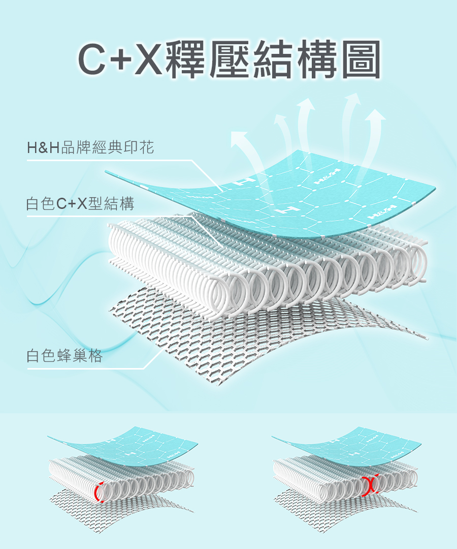 石墨烯涼感能量床包式床墊|南良集團|南良集團H&H|涼感床包|涼墊|瞬間涼感|石墨烯|遠紅外線