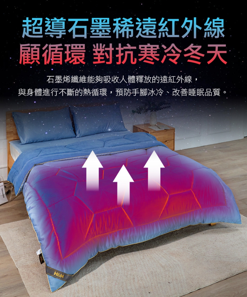 石墨烯鈦鍺鋅能量被|南良集團|南良集團H&H|石墨烯|遠紅外線|鈦鍺能量|鋅纖維|冬被