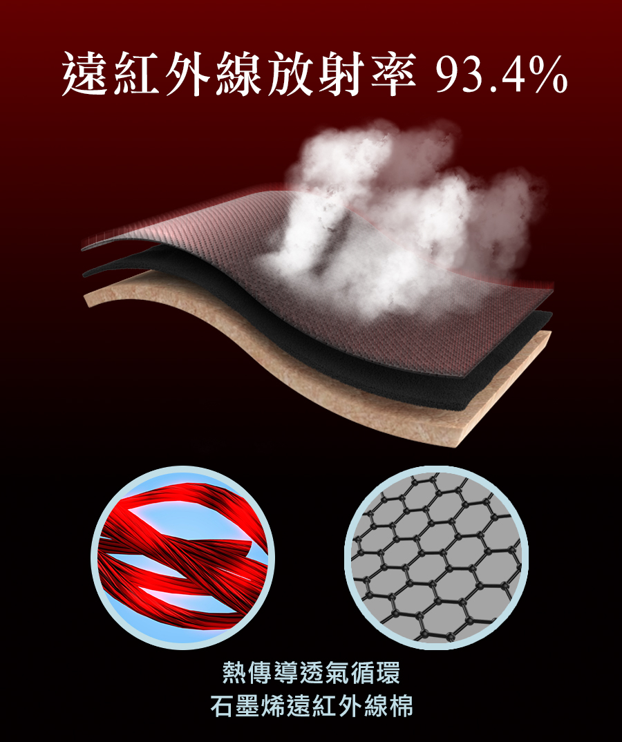 南良石墨烯科技鍺能量被|南良集團H&H|南良集團|石墨烯|遠紅外線