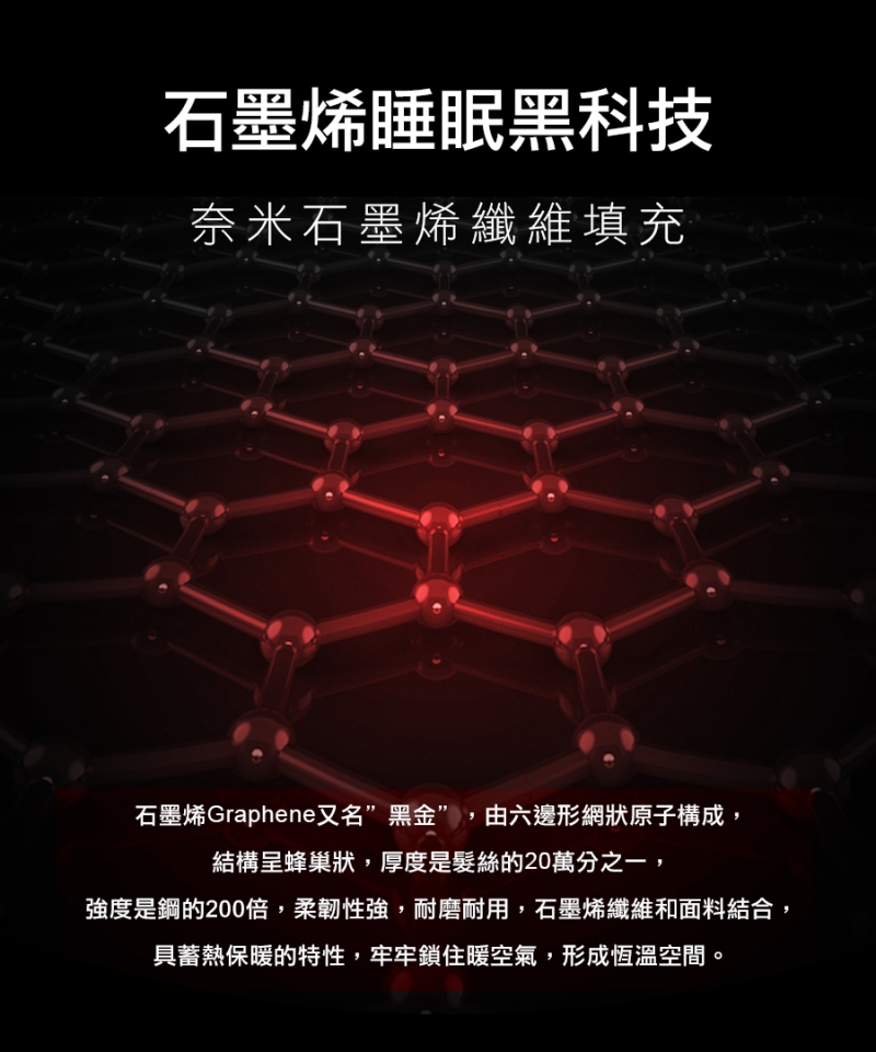 石墨烯釋壓床墊|南良集團|南良集團H&H|石墨烯|遠紅外線|釋壓床墊|床墊 石墨烯釋壓床墊|南良集團|南良集團H&H|石墨烯|遠紅外線|釋壓床墊|床墊