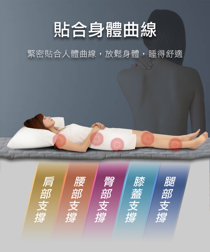 石墨烯釋壓床墊|南良集團|南良集團H&H|石墨烯|遠紅外線|釋壓床墊|床墊|曲線 石墨烯釋壓床墊|南良集團|南良集團H&H|石墨烯|遠紅外線|釋壓床墊|床墊|曲線