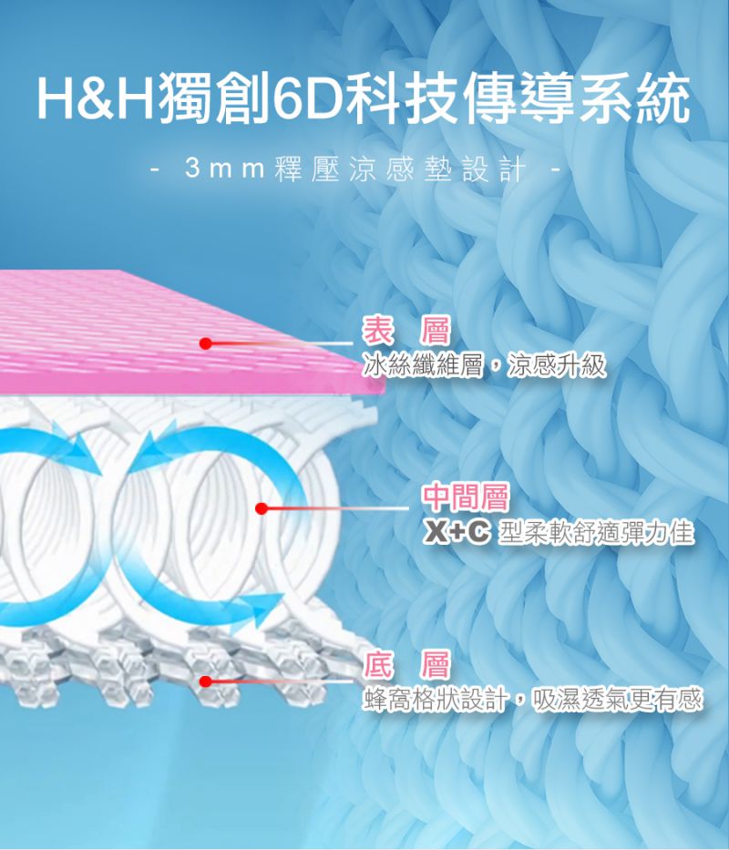 H&H X Hello Kitty 麥卡MICAX冰舒涼感被墊組|南良集團|南良集團H&H|涼被|涼感被|瞬間涼感|涼墊| Hello Kitty涼感被