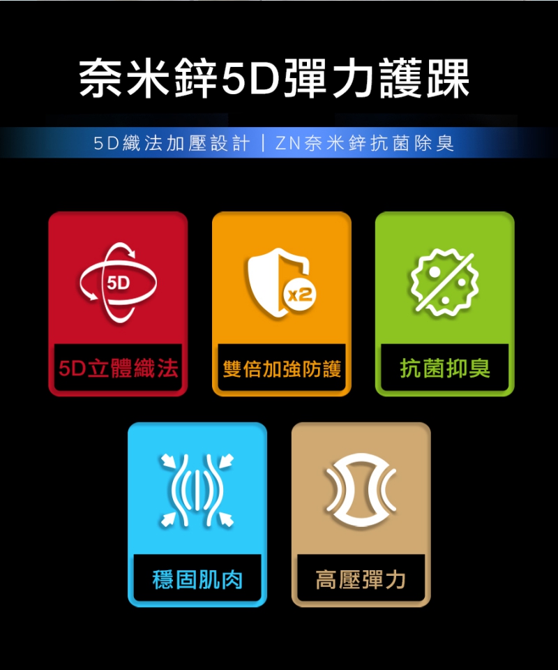 奈米鋅5D彈力護踝|南良集團|南良集團H&H|奈米鋅抗菌|抗菌護踝|彈力護踝|5D織法