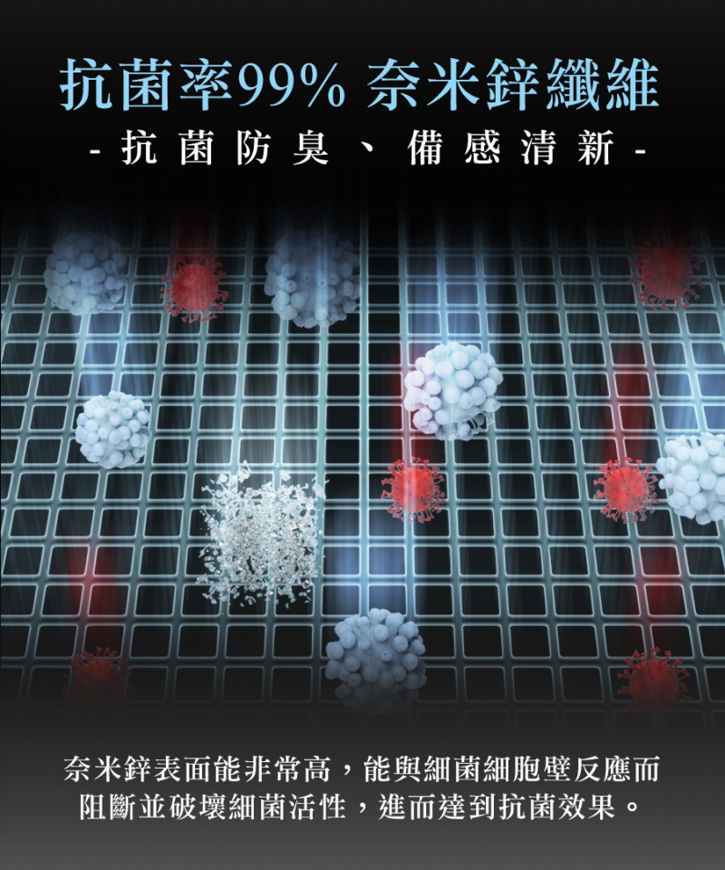 奈米鋅5D彈力護踝|南良集團|南良集團H&H|奈米鋅抗菌|抗菌護踝|彈力護踝