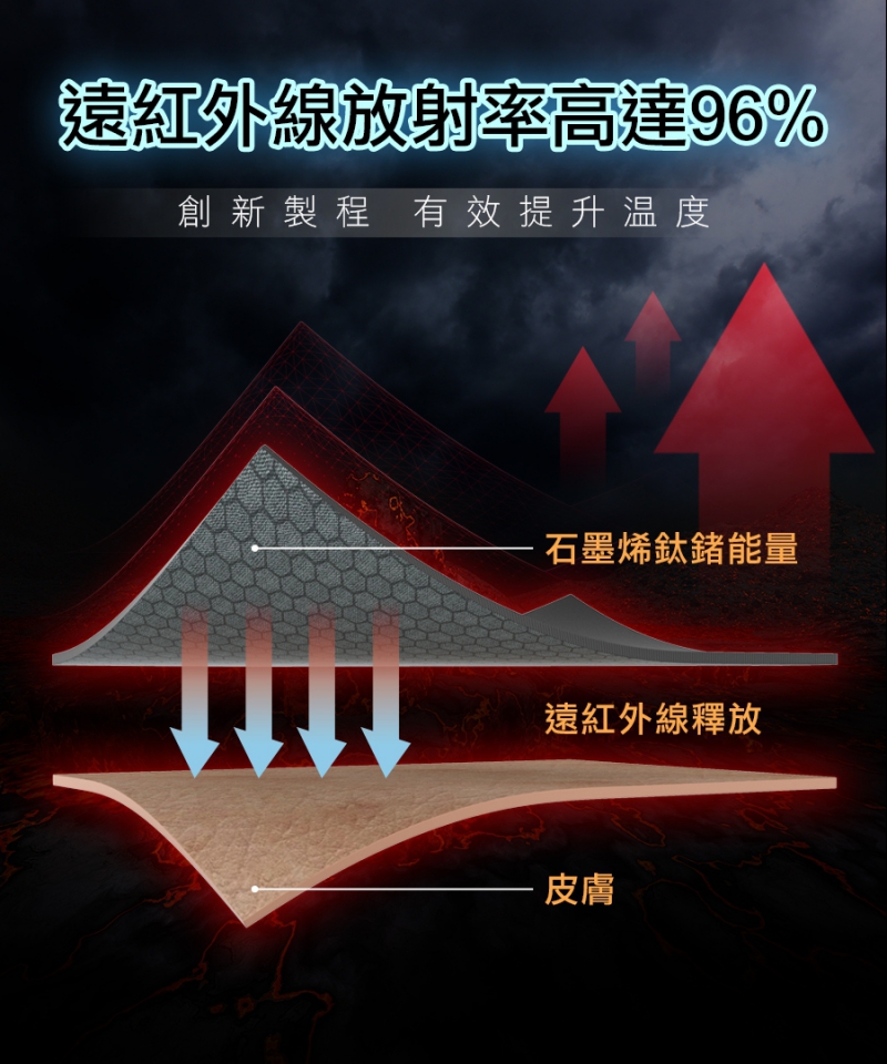 石墨烯鈦鍺立體眼罩|南良集團|南良集團H&H|石墨烯眼罩|遠紅外線