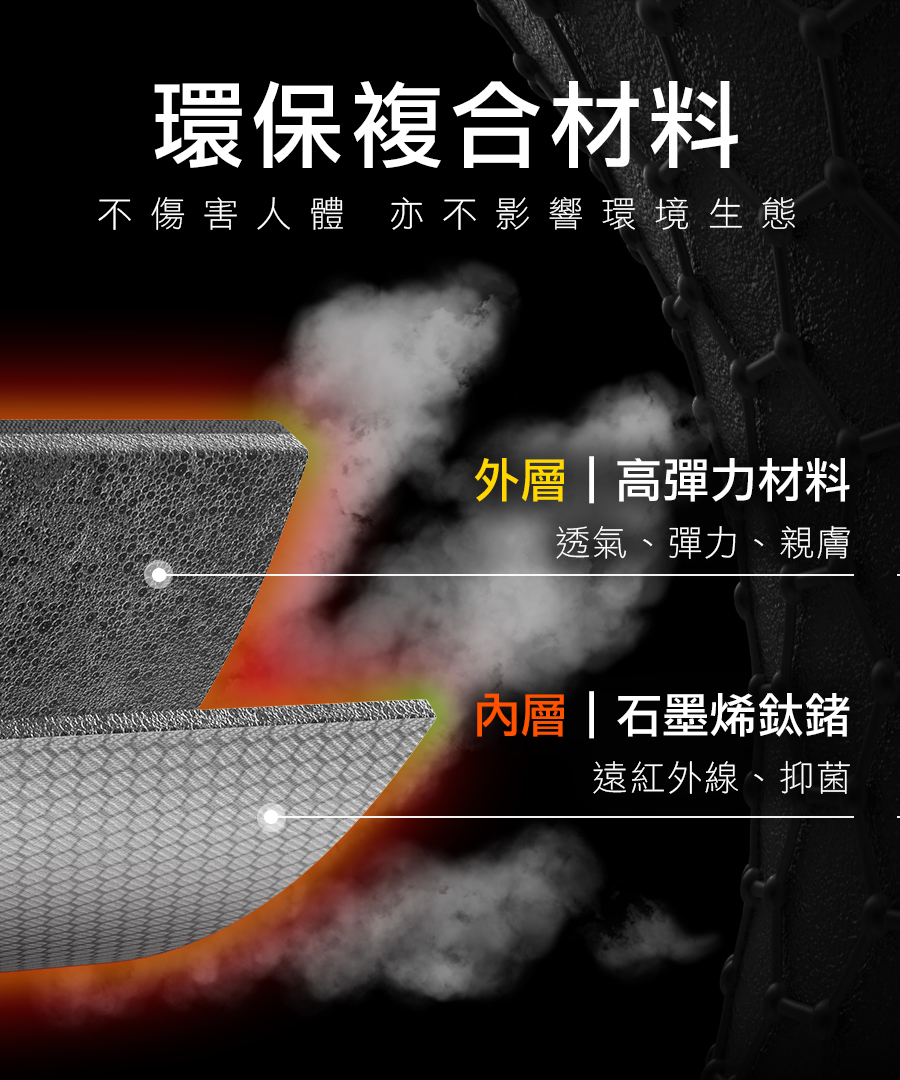 石墨烯鈦鍺能量護腕|南良集團|南良集團H&H|石墨烯護具|鈦鍺|遠紅外線|護腕|透氣|高彈|親膚