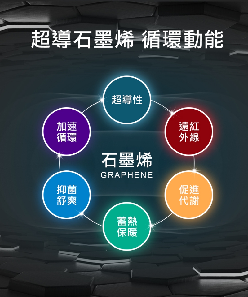 石墨烯鈦鍺護脖|南良集團|南良集團H&H|石墨烯|鈦鍺|遠紅外線|發熱圍脖|圍脖|保暖