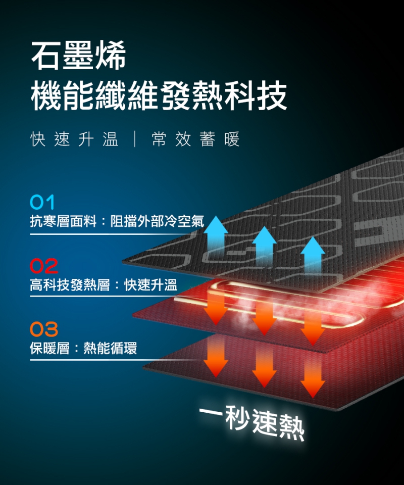 石墨烯鈦鍺護脖|南良集團|南良集團H&H|石墨烯|鈦鍺||遠紅外線|發熱圍脖|圍脖|保暖|速熱